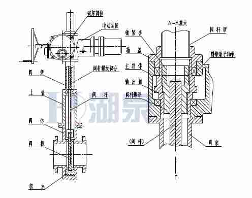 Z43F、Z543F、Z643F、Z943F帶導流孔平板閘閥