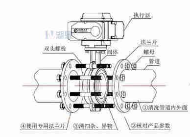 對夾式電動蝶閥外形尺寸，安裝圖